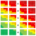 SCORE, SCORE2 Risk Scale APK